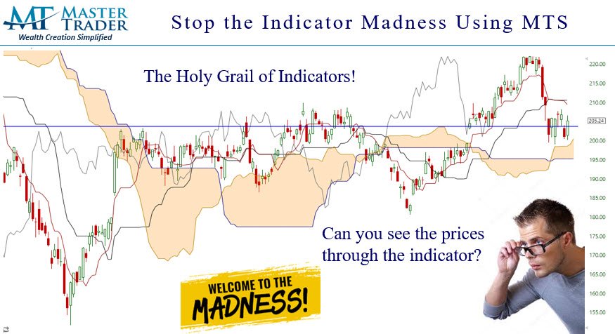 indicator madness