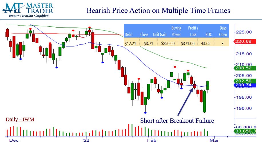 iwm