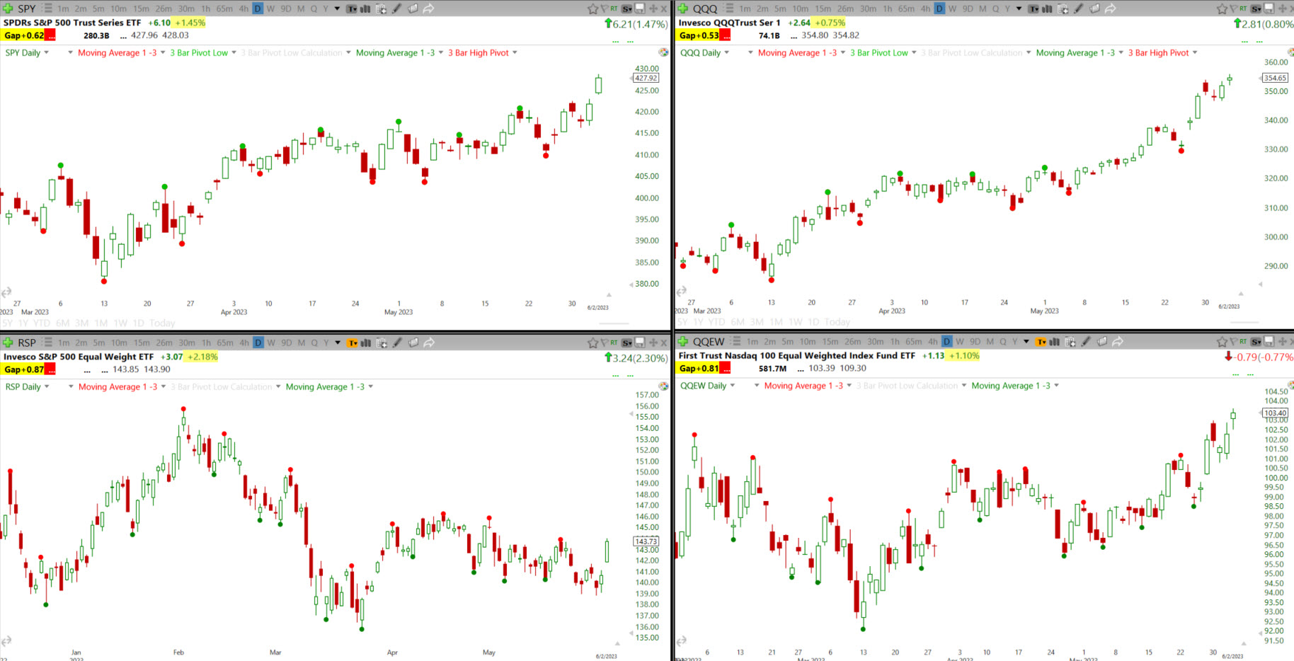 Verse Equal Weighted