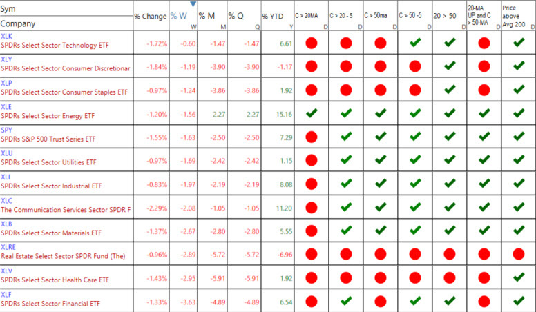 S&P Percertange 4-15-24