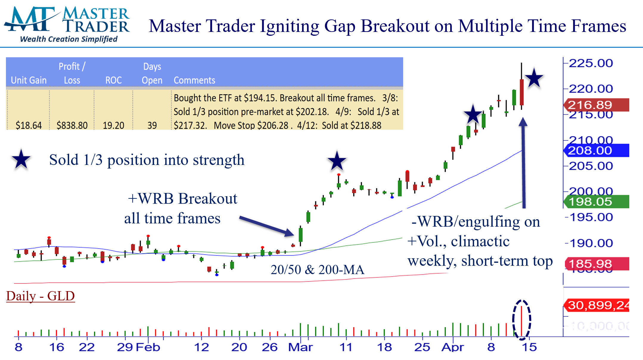 gld