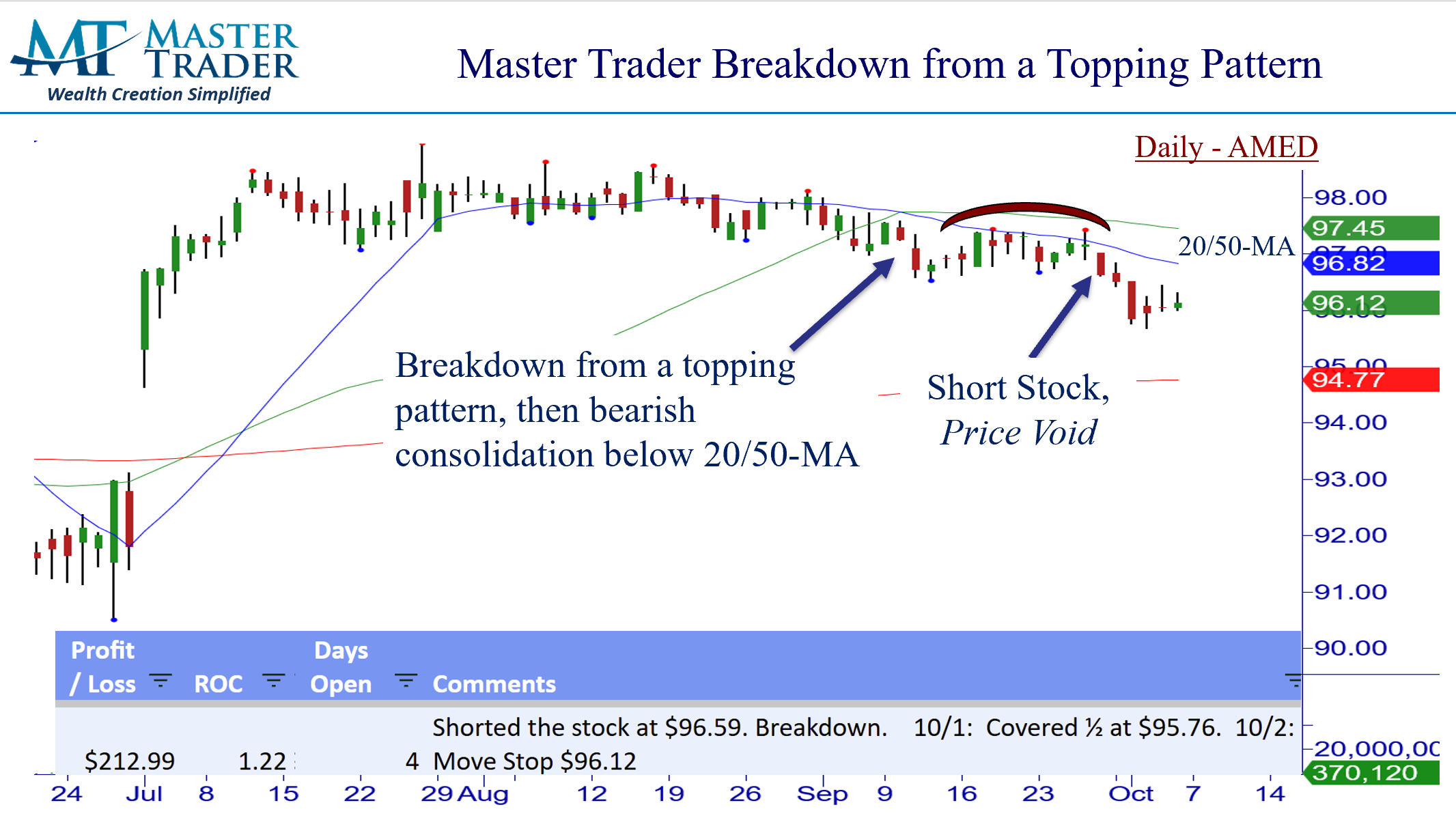 amed