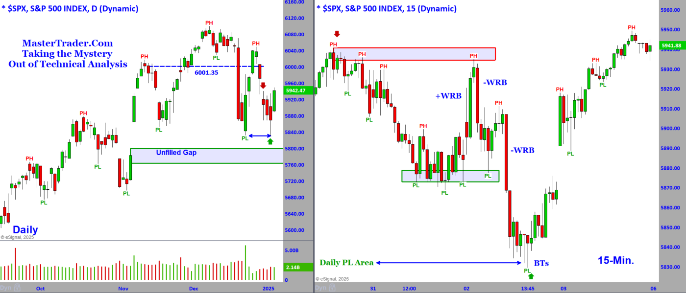 SPX 1-6-25