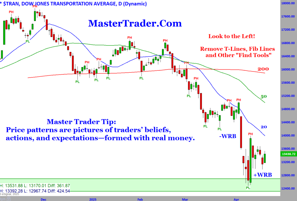 Tran Said Pattern When Patterns Speak Volumes… but Say “Wait!” - Master Trader