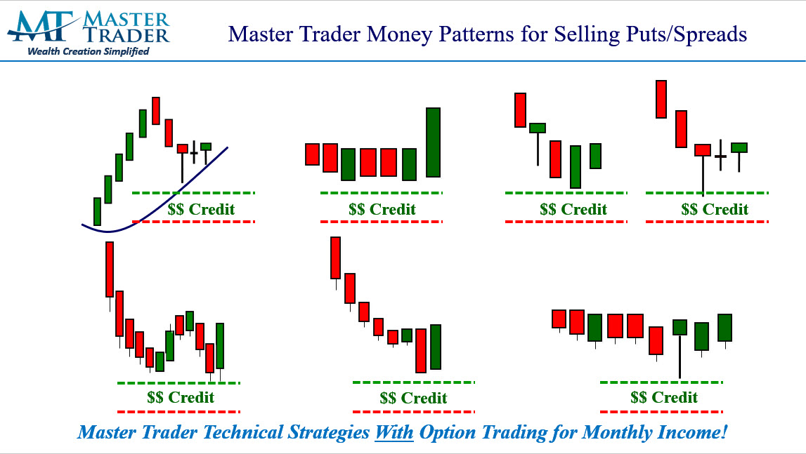 credit spreads