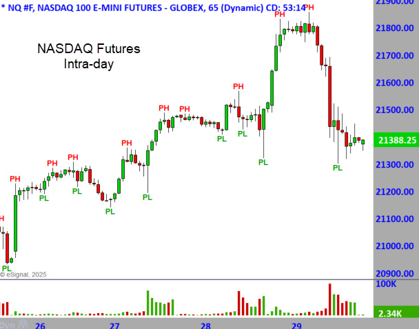 Nasdaq Futures 5-29-25