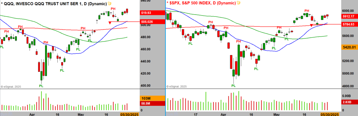 QQQ and SPX