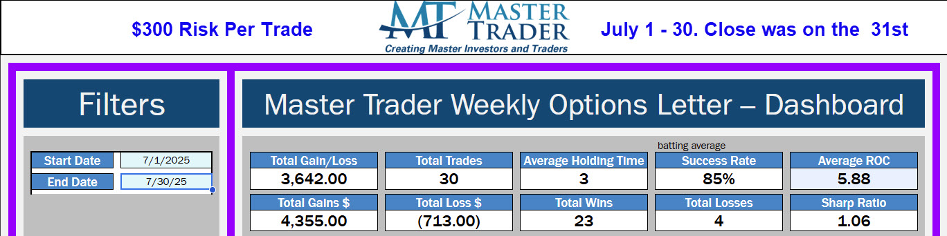 July Weekly Results