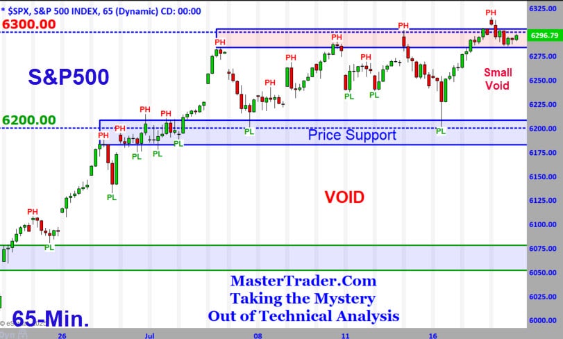 S&P 500 7-21-25