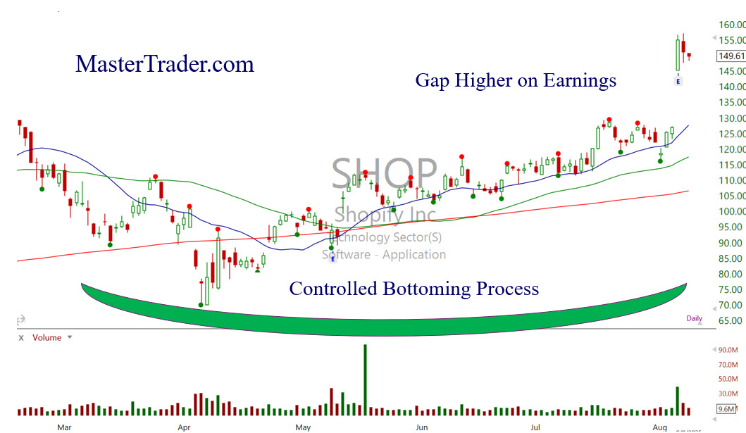 Shopify