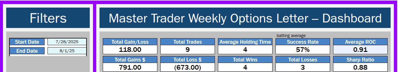 Small Gain