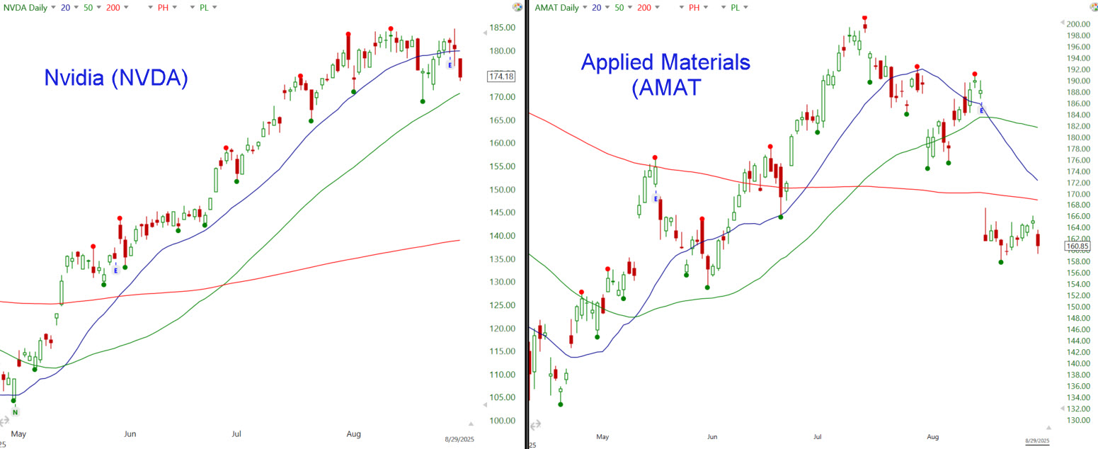NVDA-AMAT