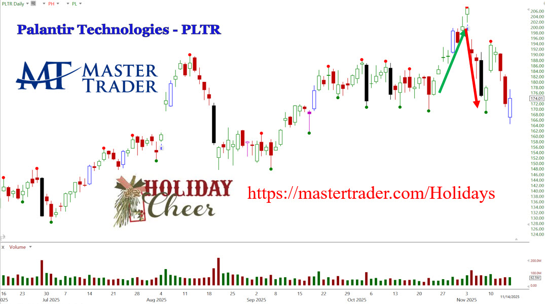 PLTR - Holiday