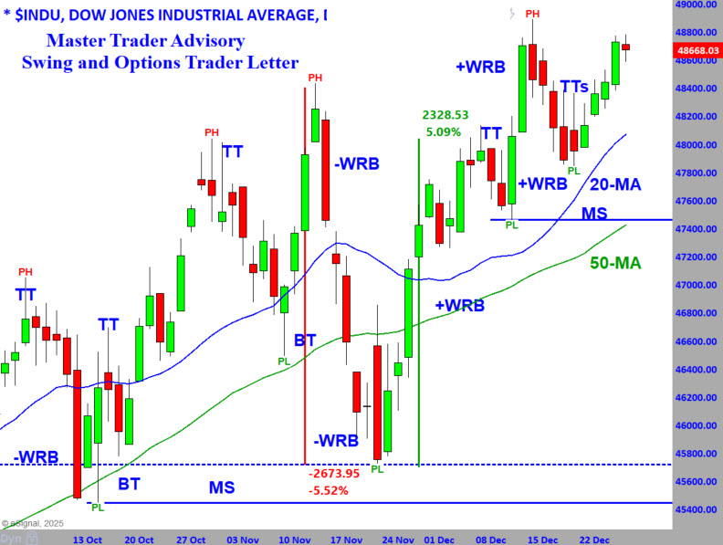Dow 12-29-25