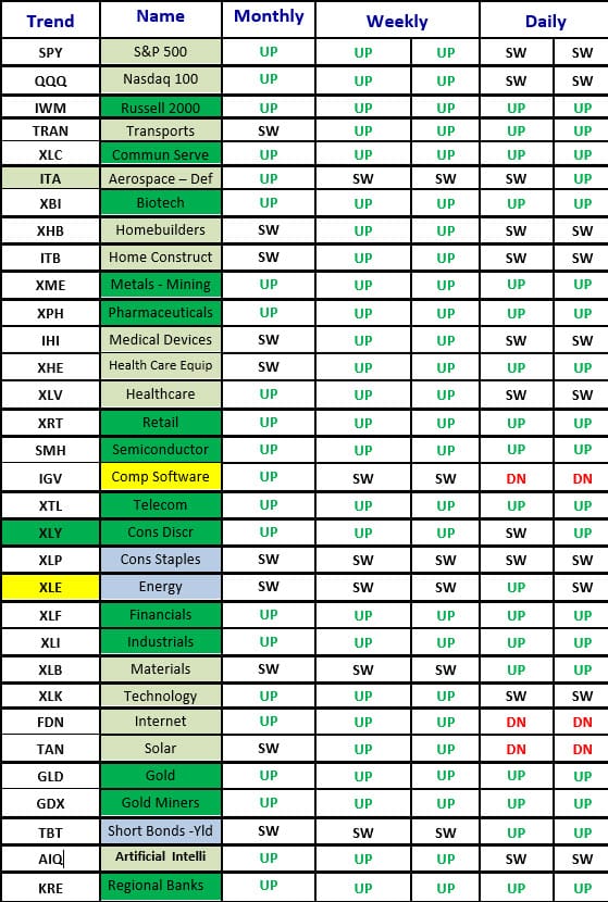 Matrix percentage 12-22-25