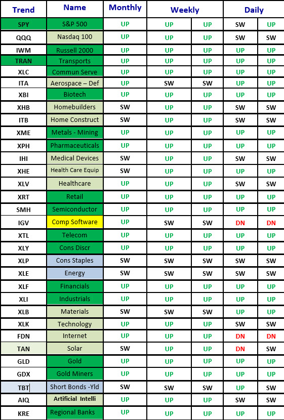 Matrix percentage 12-29-25