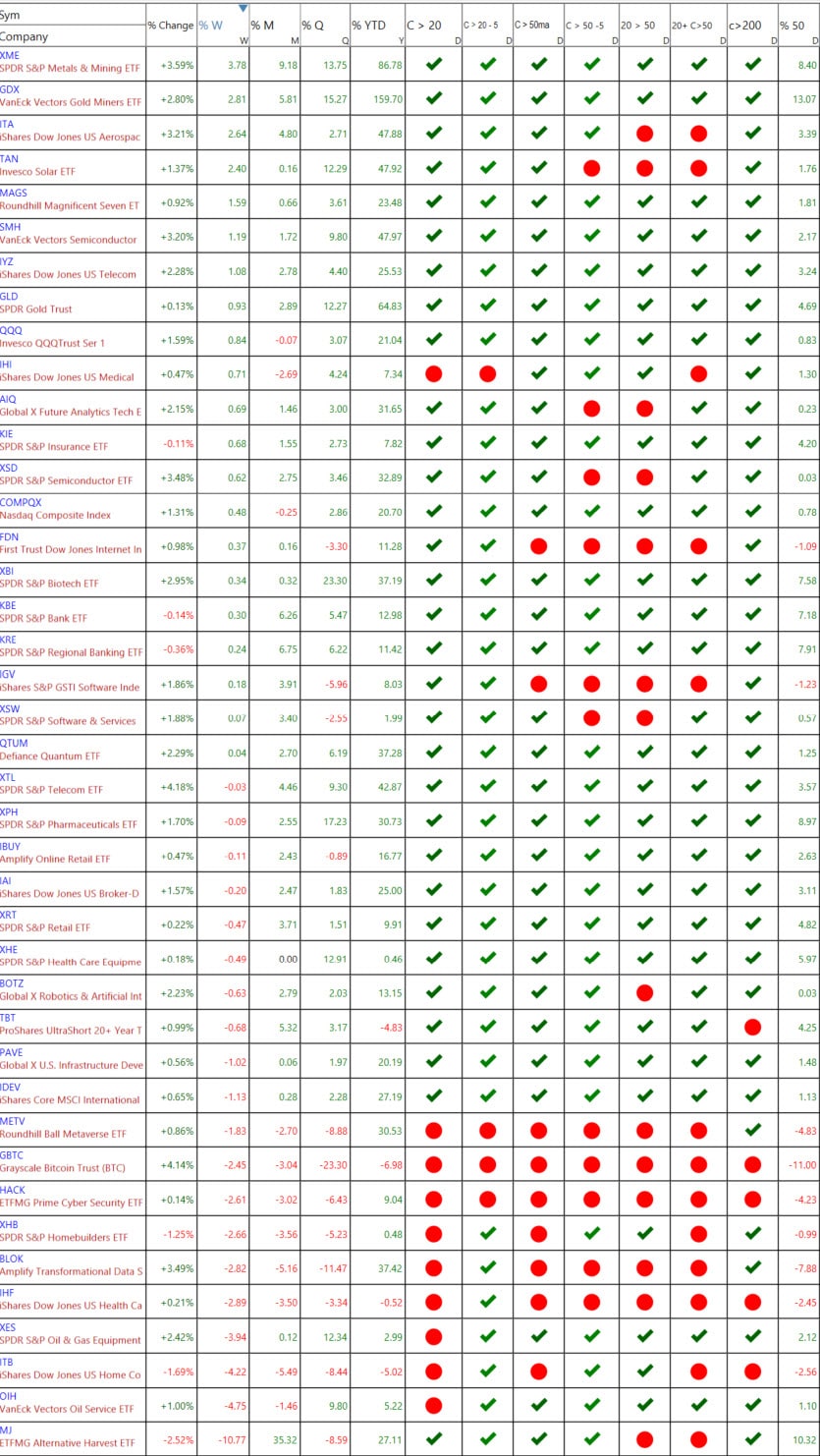 Matrix sector percentage 12-22-25