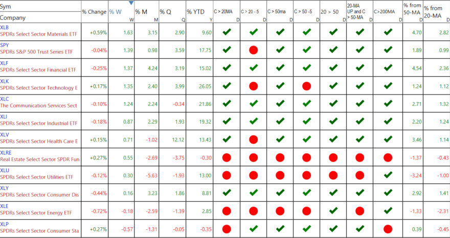S&P Sectors 12-29-25