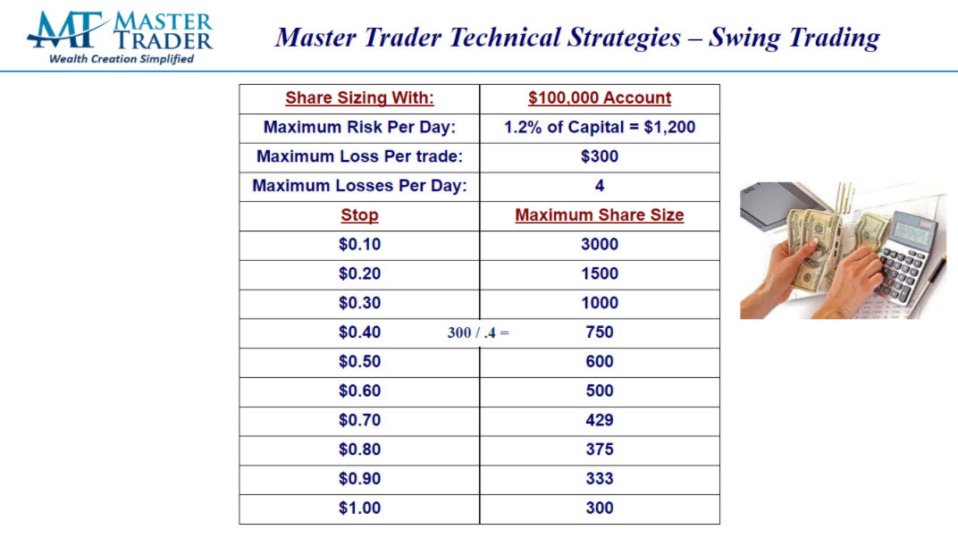 share sizing