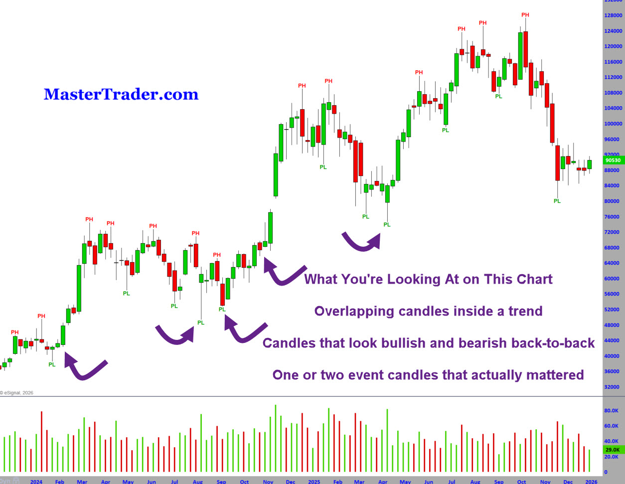 CHart of the Week - Candles 1-5-26