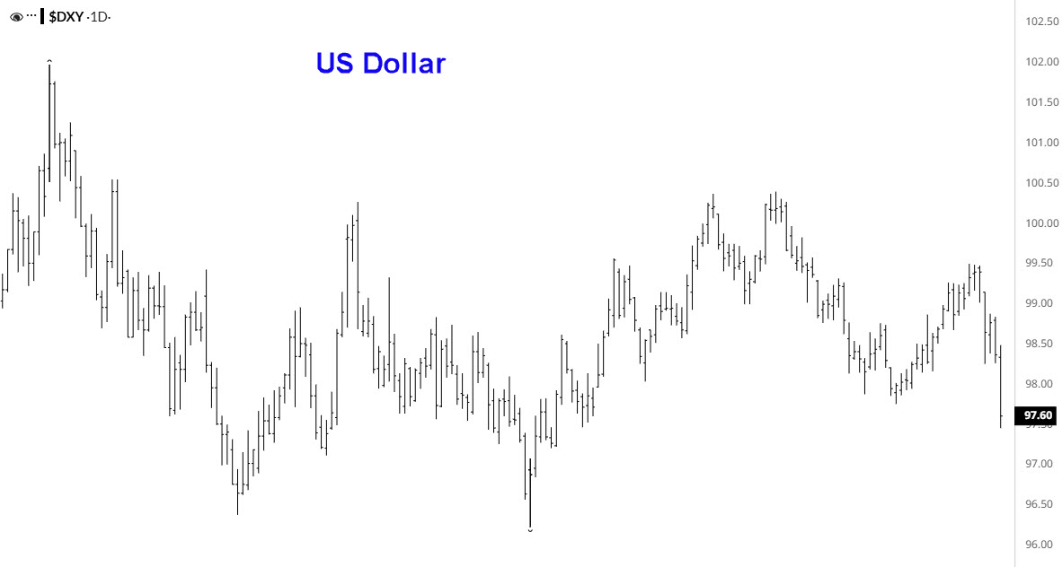 DXY 1-26-26