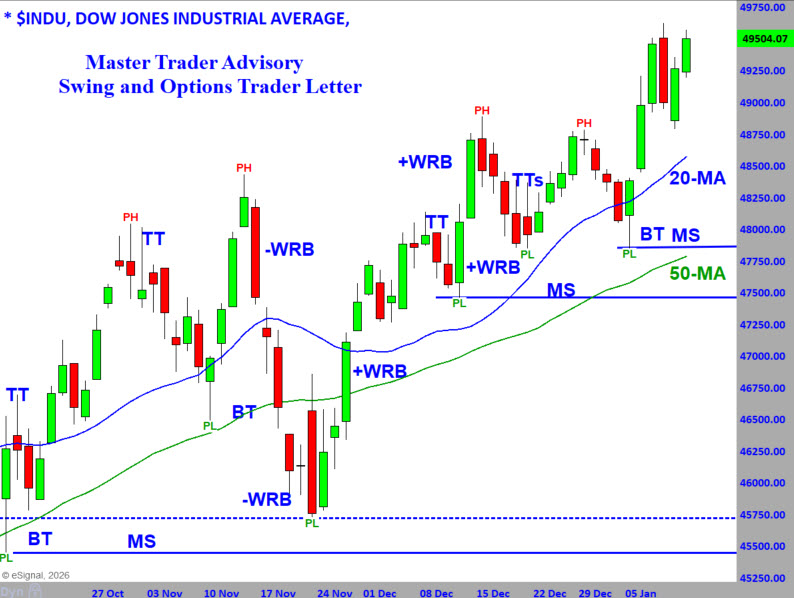 Dow 1-12-26