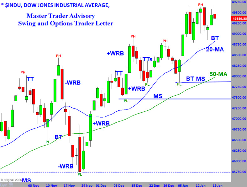 Dow 1-20-26