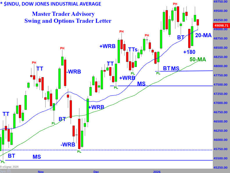 Dow 1-26-26