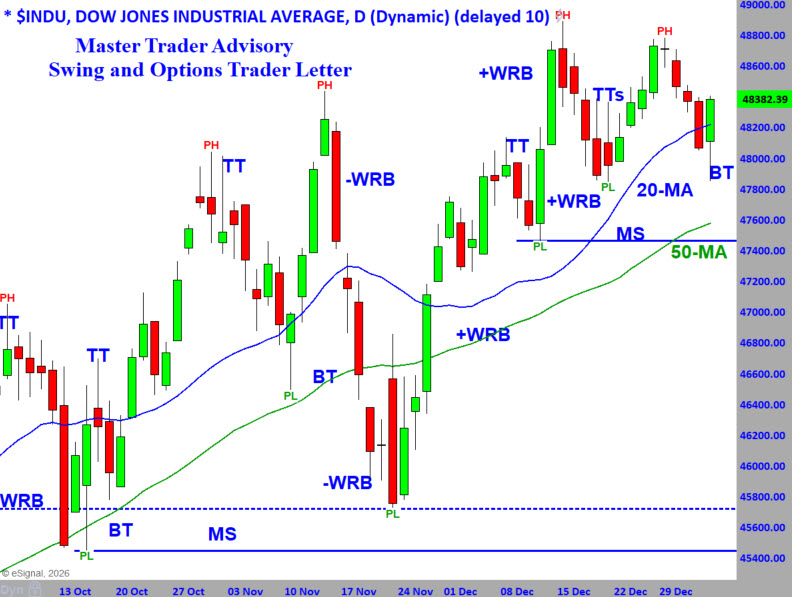Dow 1-5-26