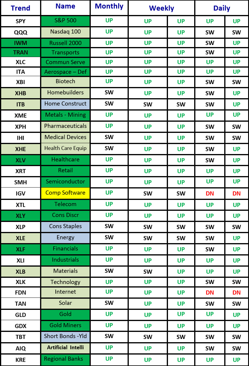 Matrix percentage 1-12-26