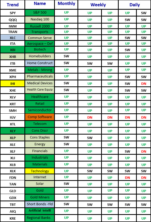 Matrix percentage 1-26-26