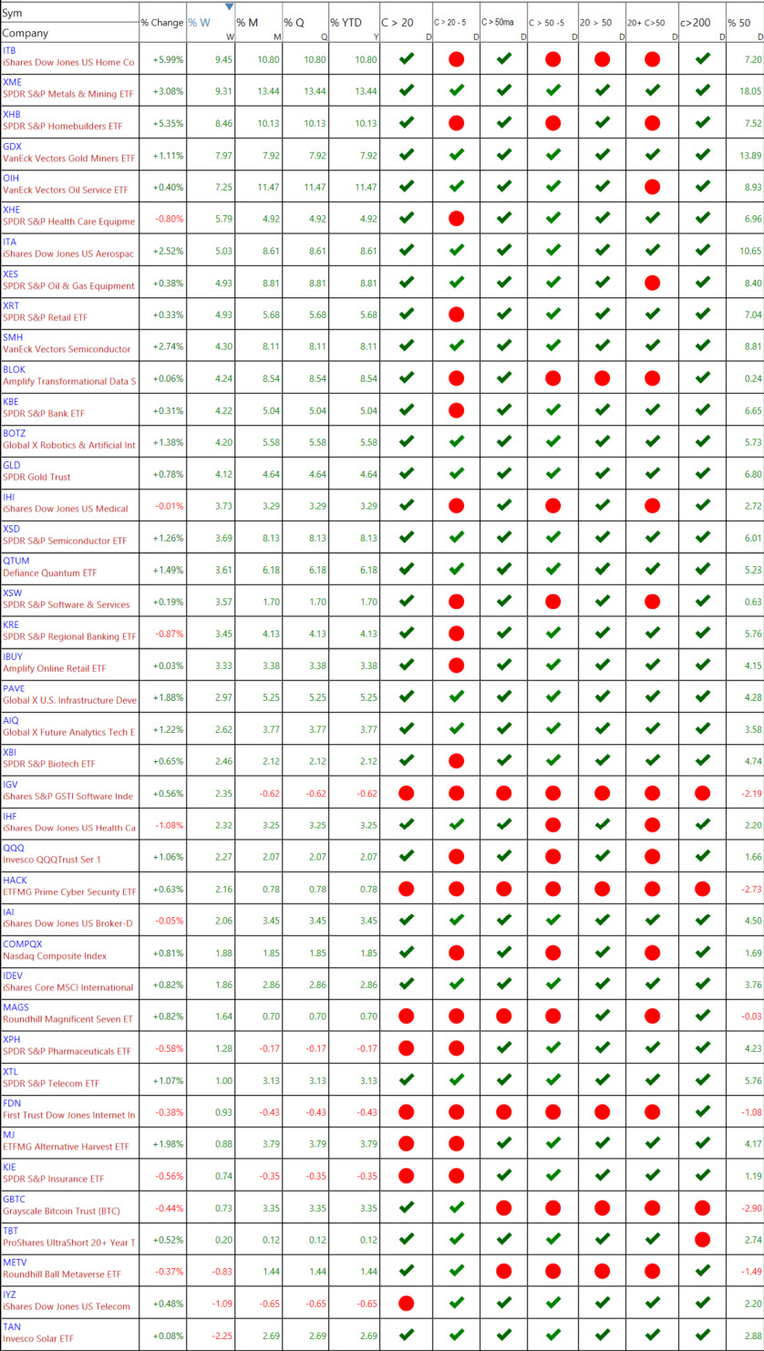 Matrix sector percentage 1-12-26