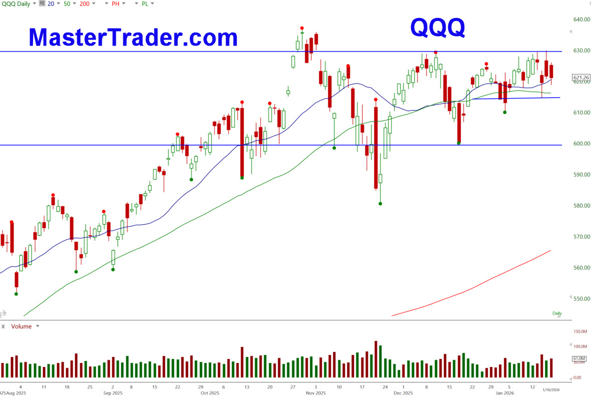 QQQ 1-20-25