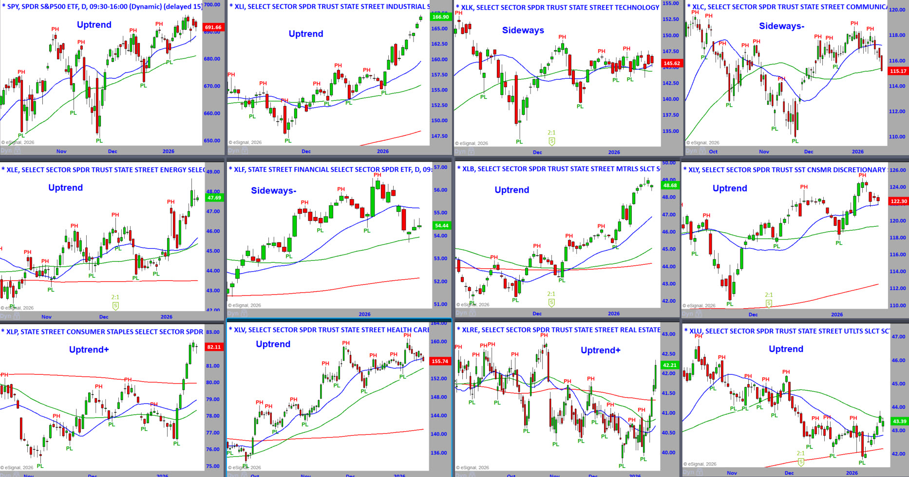 S&P Sector Daily Charts 1-20-26