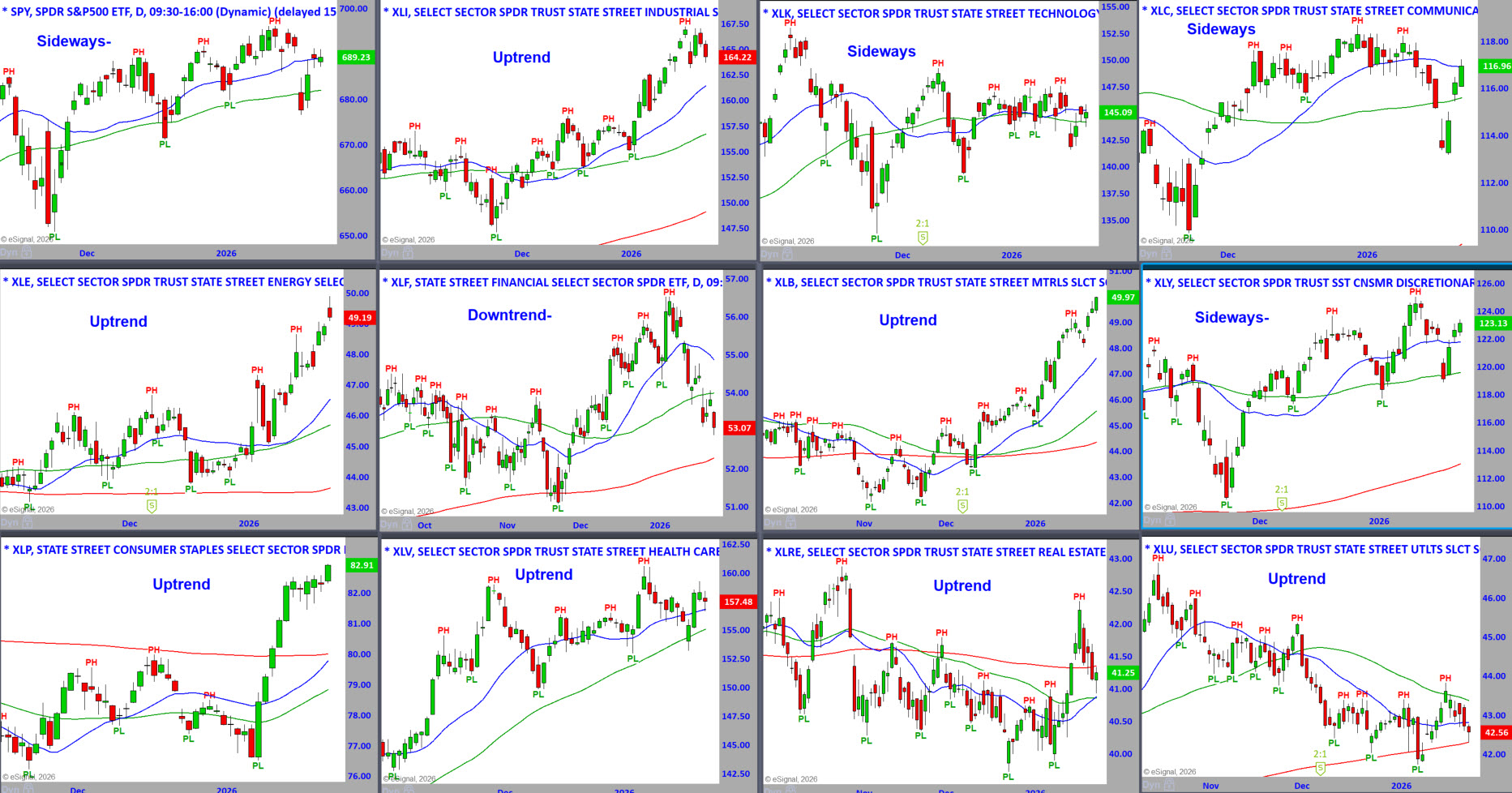 S&P Sector Daily Charts 1-26-26