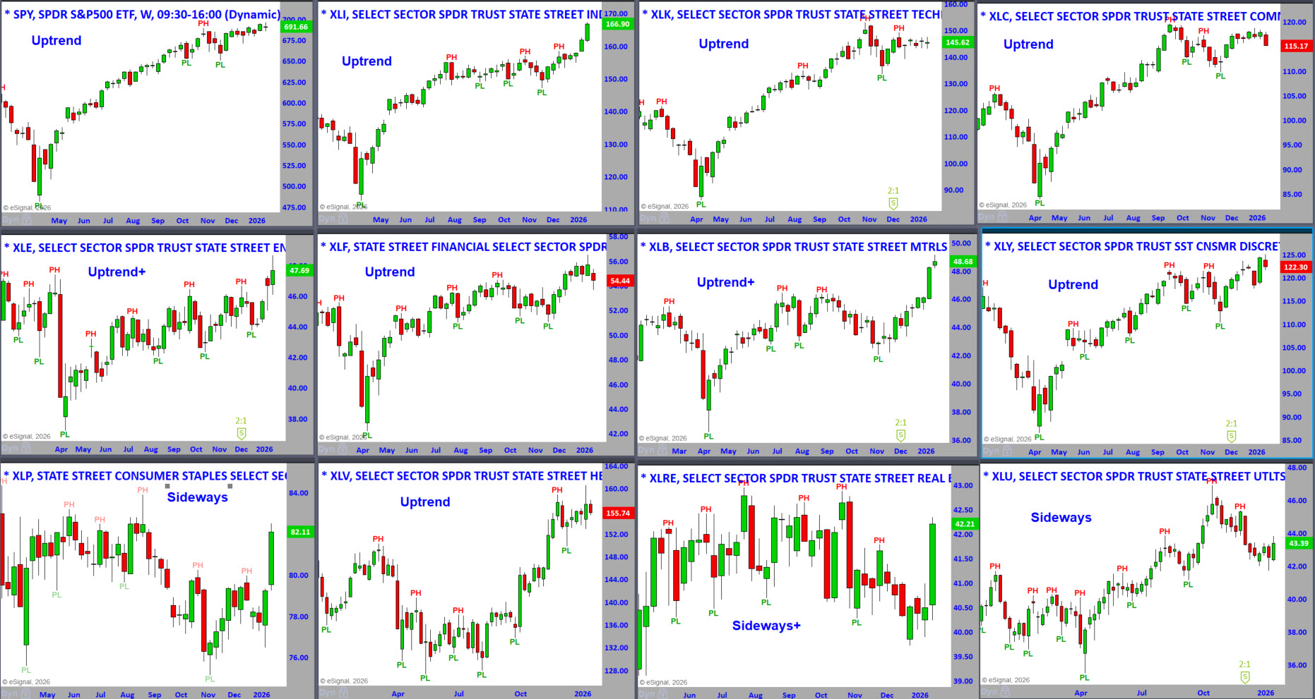 S&P Sector Weekly Charts 1-20-26