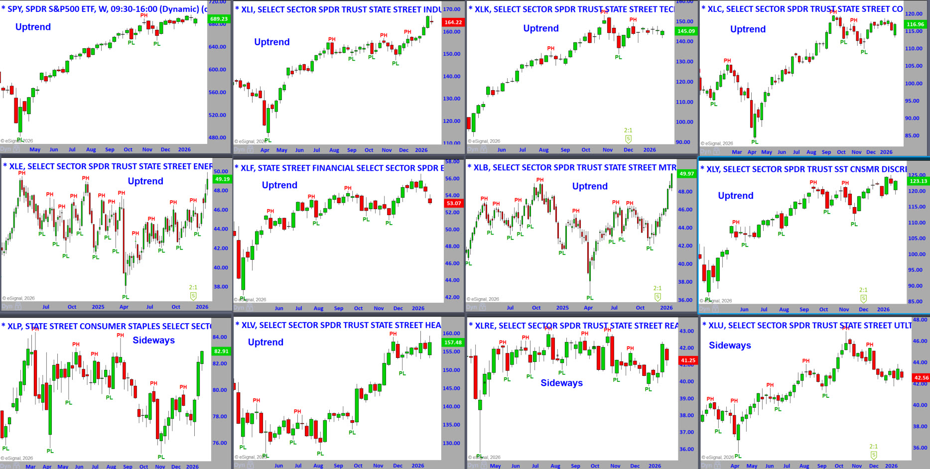 S&P Sector Weekly Charts 1-26-26