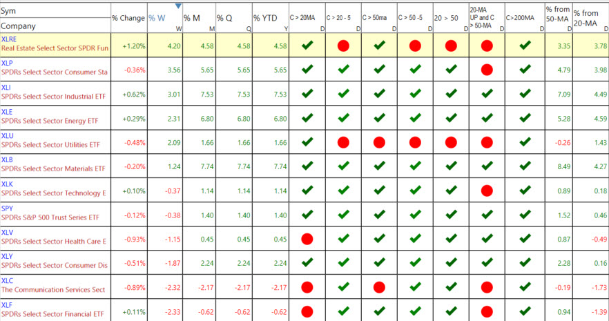S&P Sectors 1-20-26