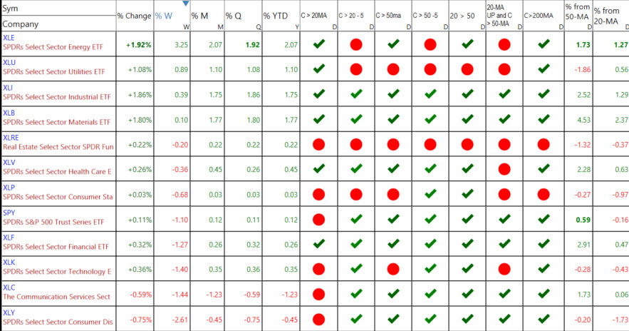 S&P Sectors 1-5-26