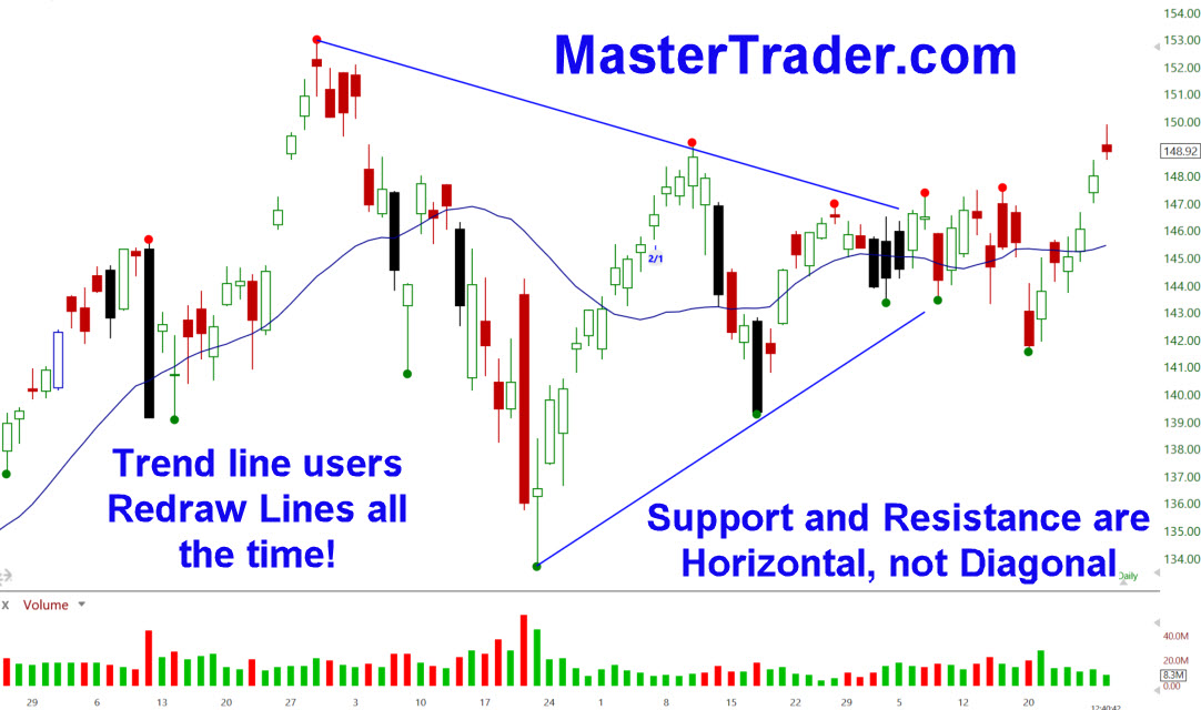 Trend lines