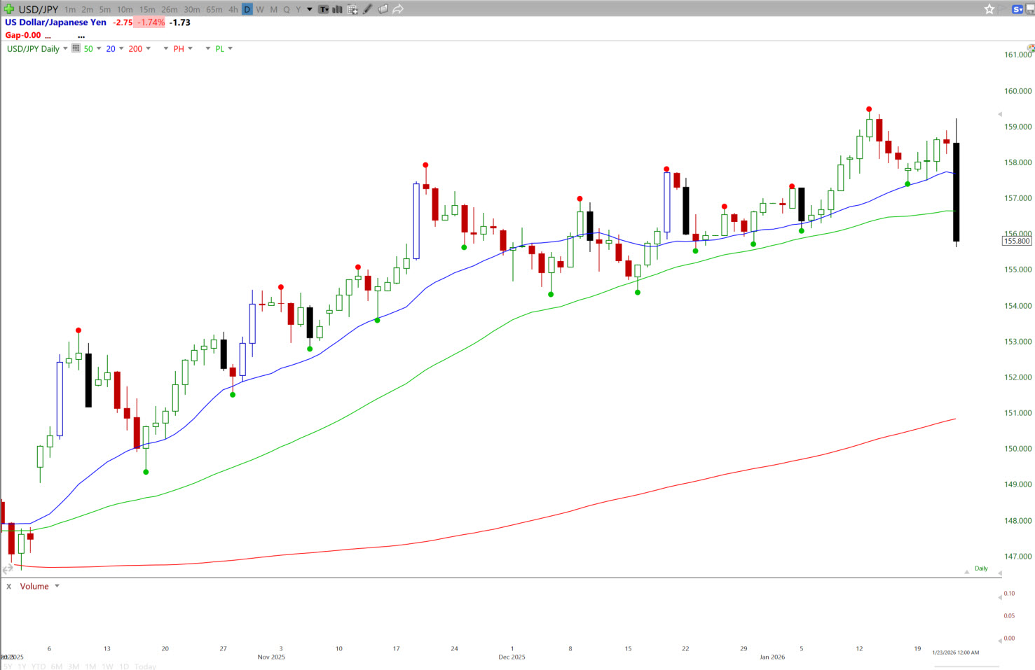 USD-JPY 1-26-26