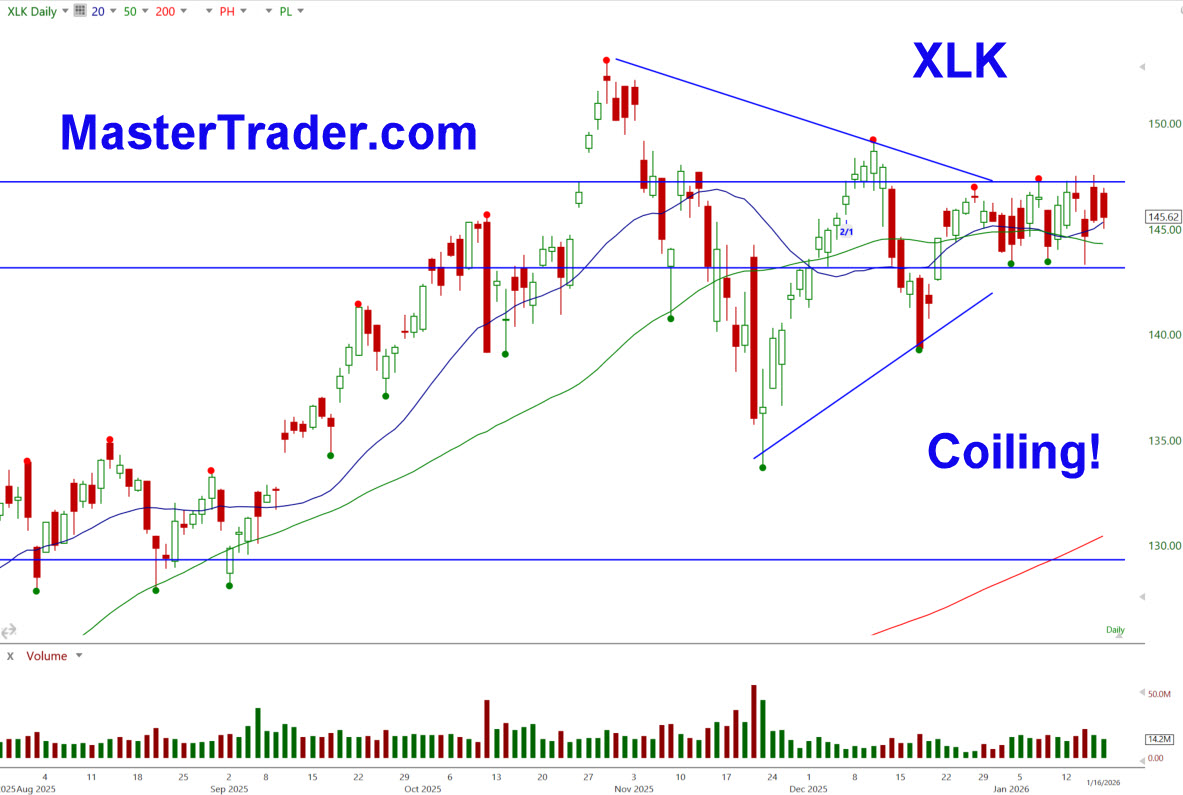 XLK 1-20-26