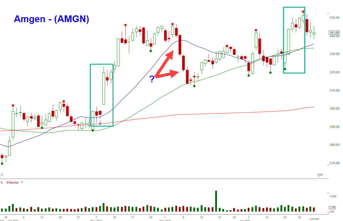 AMGN 2