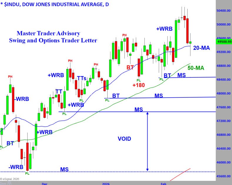 Dow 2-17-26