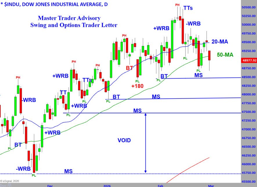 Dow 3-2-26