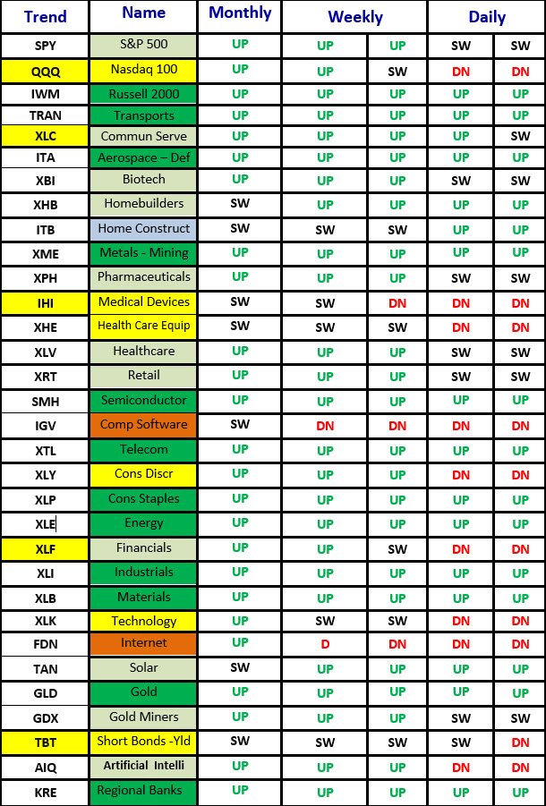 Matrix percentage 2-17-26