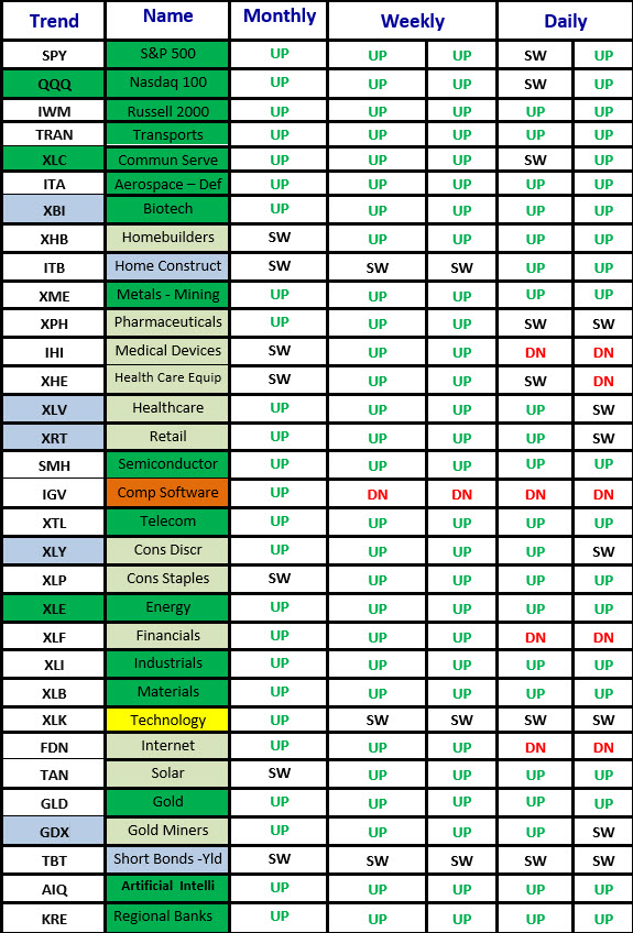Matrix percentage 2-2-26