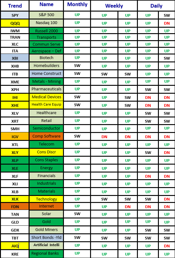 Matrix percentage 2-9-26