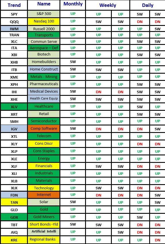 Matrix percentage 3-2-26