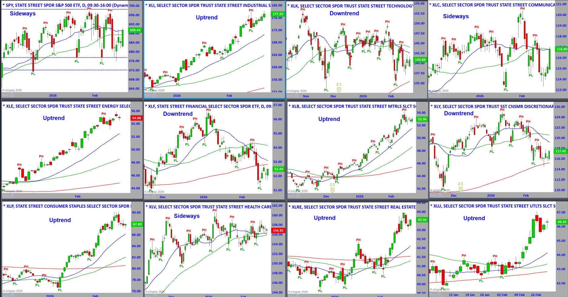 S&P Sector Daily Charts 2-23-26